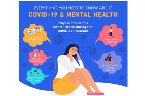 the effect covid had on mental health