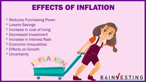 the effect of inflation on the economy