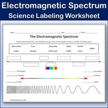 the electromagnetic spectrum worksheet answers chemistry
