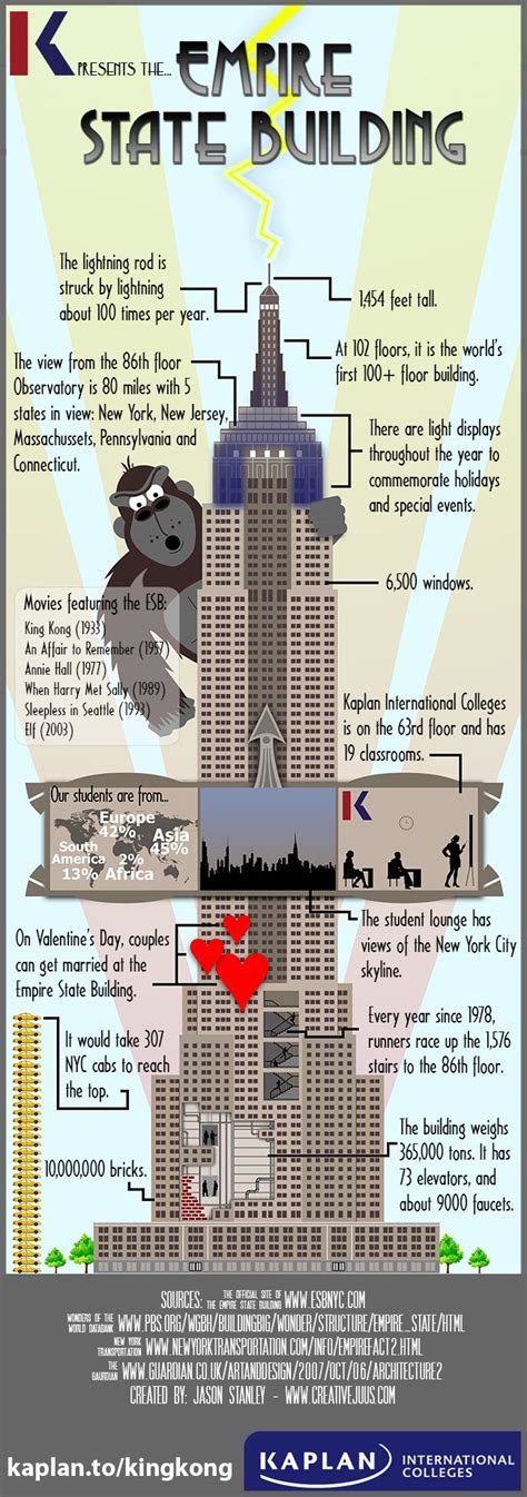 the empire state building facts for kids