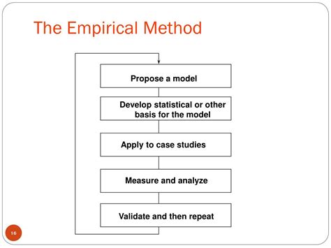the empirical method of study is based on statistical validation