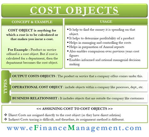The Example Of Cost Objects