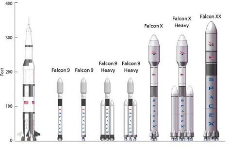 the falcon heavy weight in tons
