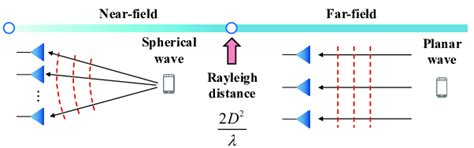 the far field research paper