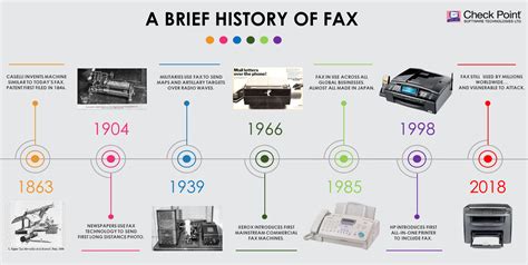 The Fax Machine Is Invented