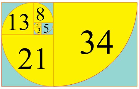 the fibonacci sequence numbers