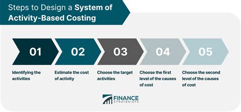 the first step in applying activity-based costing is