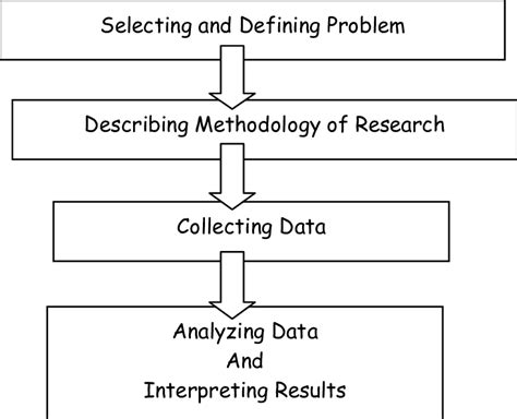 the first step in conducting a statistical research study is to
