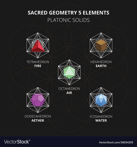 the five platonic solids sacred geometry