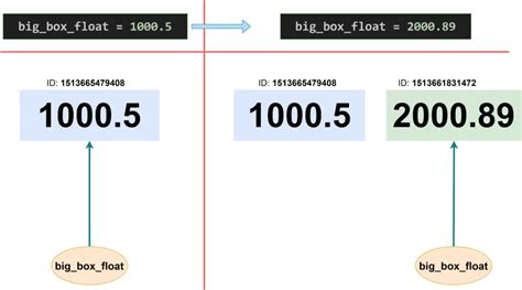 the float data type in python is used for representing decimal numbers