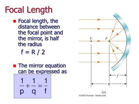 The Focal Length Of A Mirror Is Given By 1/F=1/U+1/V