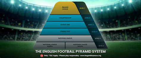 the football pyramid england