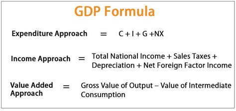 the formula for gdp is