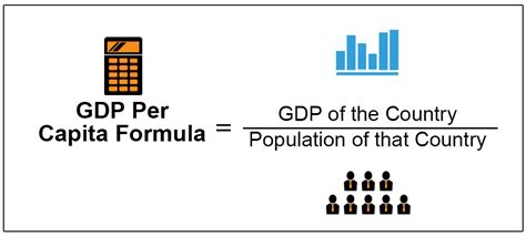 the formula for gdp per capita is