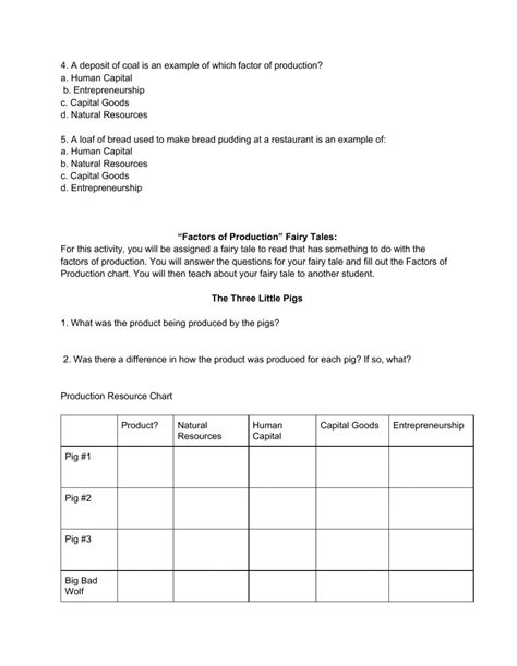 the four factors of production goods and services worksheet answers