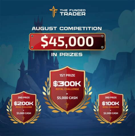 the funded trader august competition