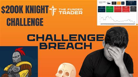 the funded trader knight challenge