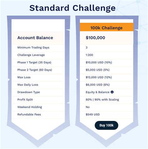 the funded trader standard challenge