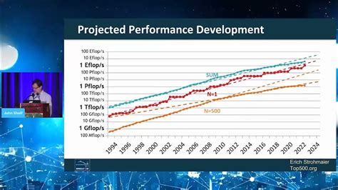 the future of computing beyond moore's law