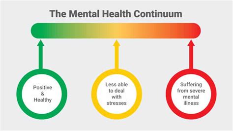 The Future of the Mental Health Continuum Model