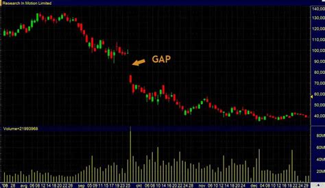 the gap stock symbol