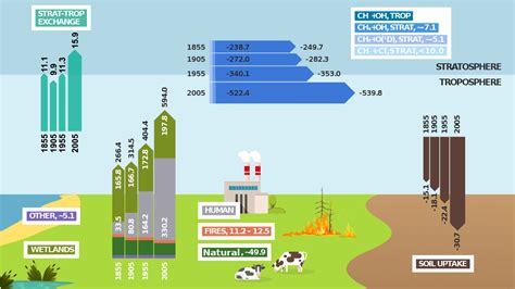 the global methane budget 2022