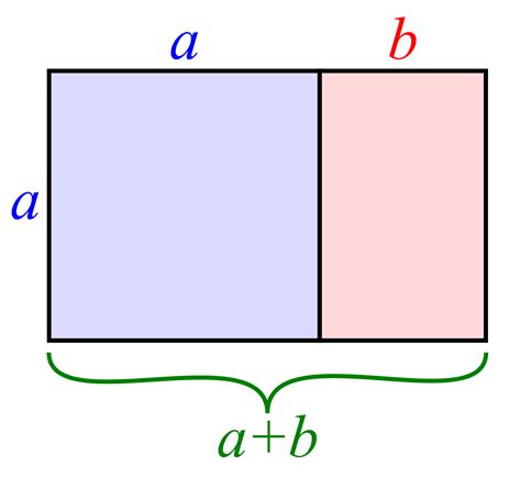 the golden ratio rectangle