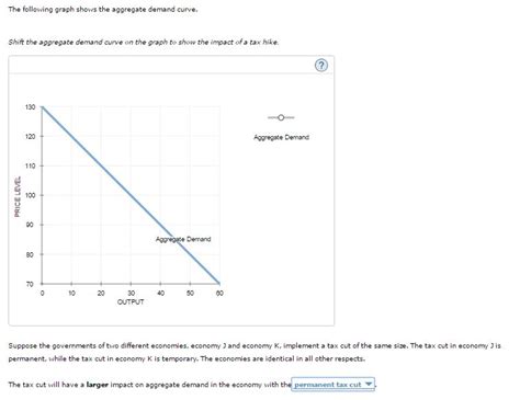 The Graph Shows A Demand Curve What Does The Data Shown In This Graph Represent
