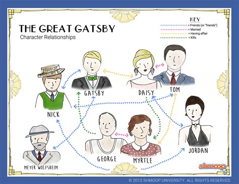 the great gatsby chapter 8-9 quizlet