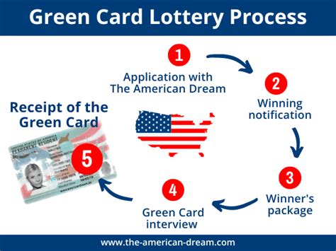 the green card lottery program