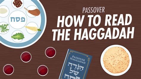 the haggadah is read on passover