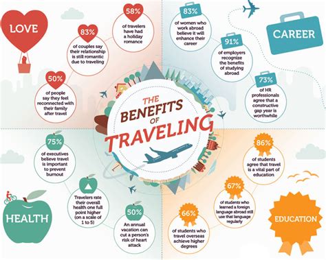 the health benefits of travel and tourism
