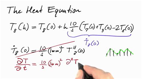 the heat differential equation