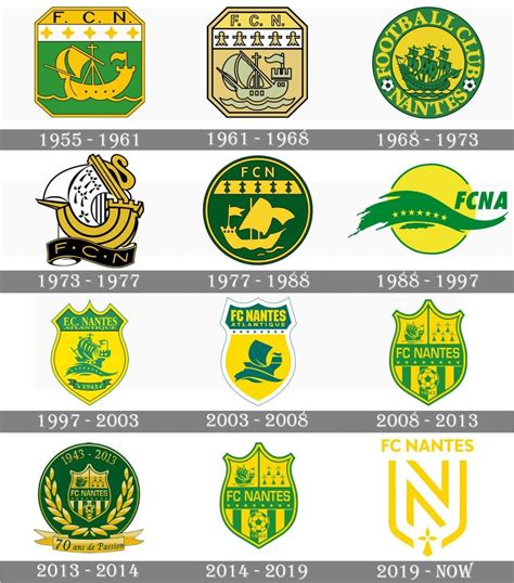 the history and meaning of fc nantes logo
