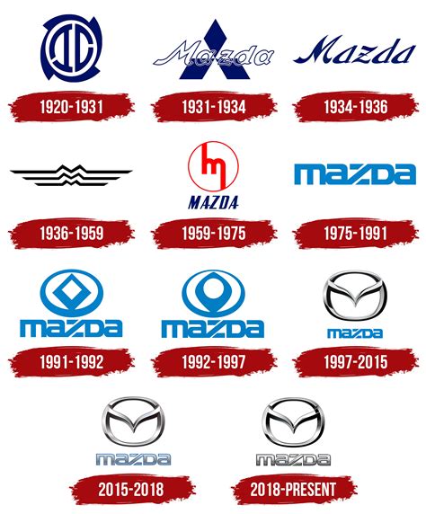 the history of mazda