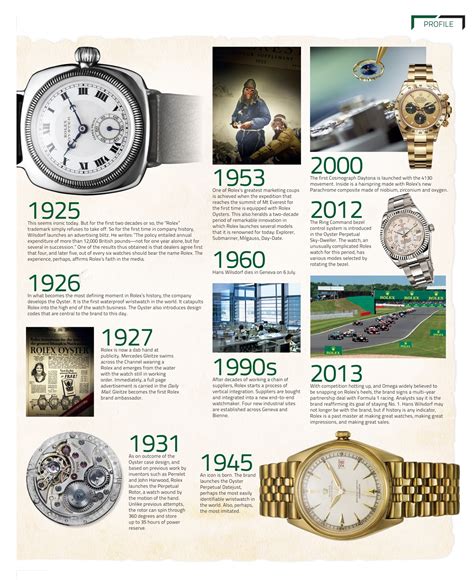 the history of rolex