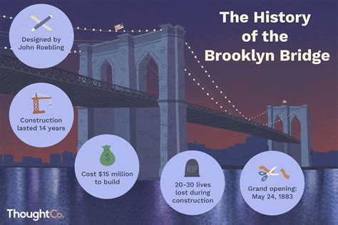 the history of the brooklyn bridge