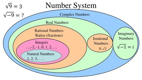 the history of the complex number system