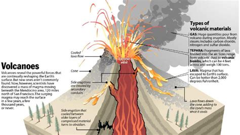 the history of volcanoes