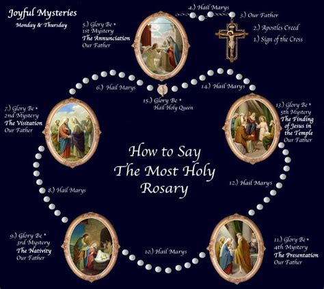 the holy rosary joyful mysteries christelle