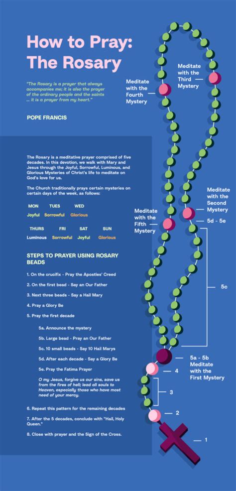 the holy rosary prayer nov.13 2023