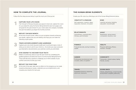 the human being journal