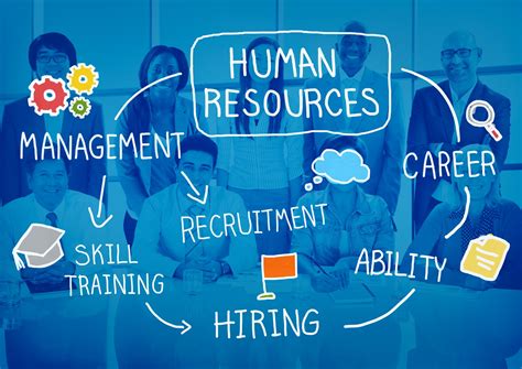 the human resources management