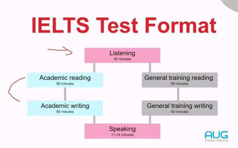 the ielts test
