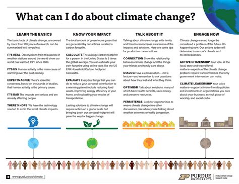 the impact of climate change policies
