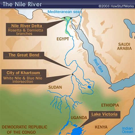 the importance of nile river
