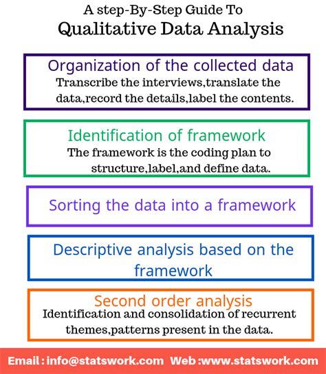 the initial step in using qualitative data analysis software is to