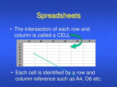 the intersection of a column and a row is called a cell