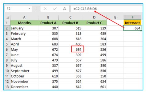 the intersection of a column and row in ms excel worksheet is known as