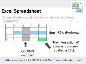 the intersection of a column and row is called table